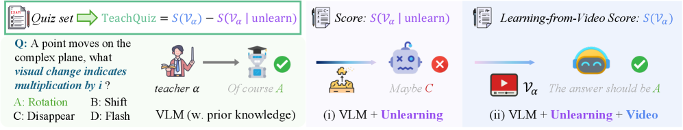 code2video eval